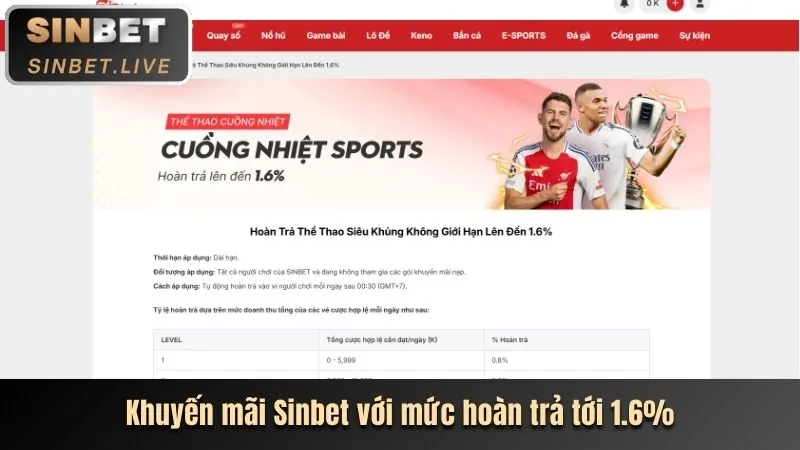 Cá cược thể thao trên 88j nhà cái
